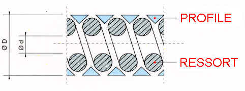schema Flexible métallique semi rigide